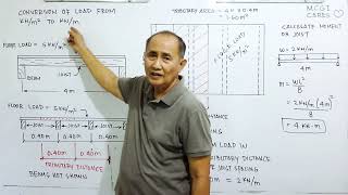 Converting kN/m^2 to kN/m uniform load