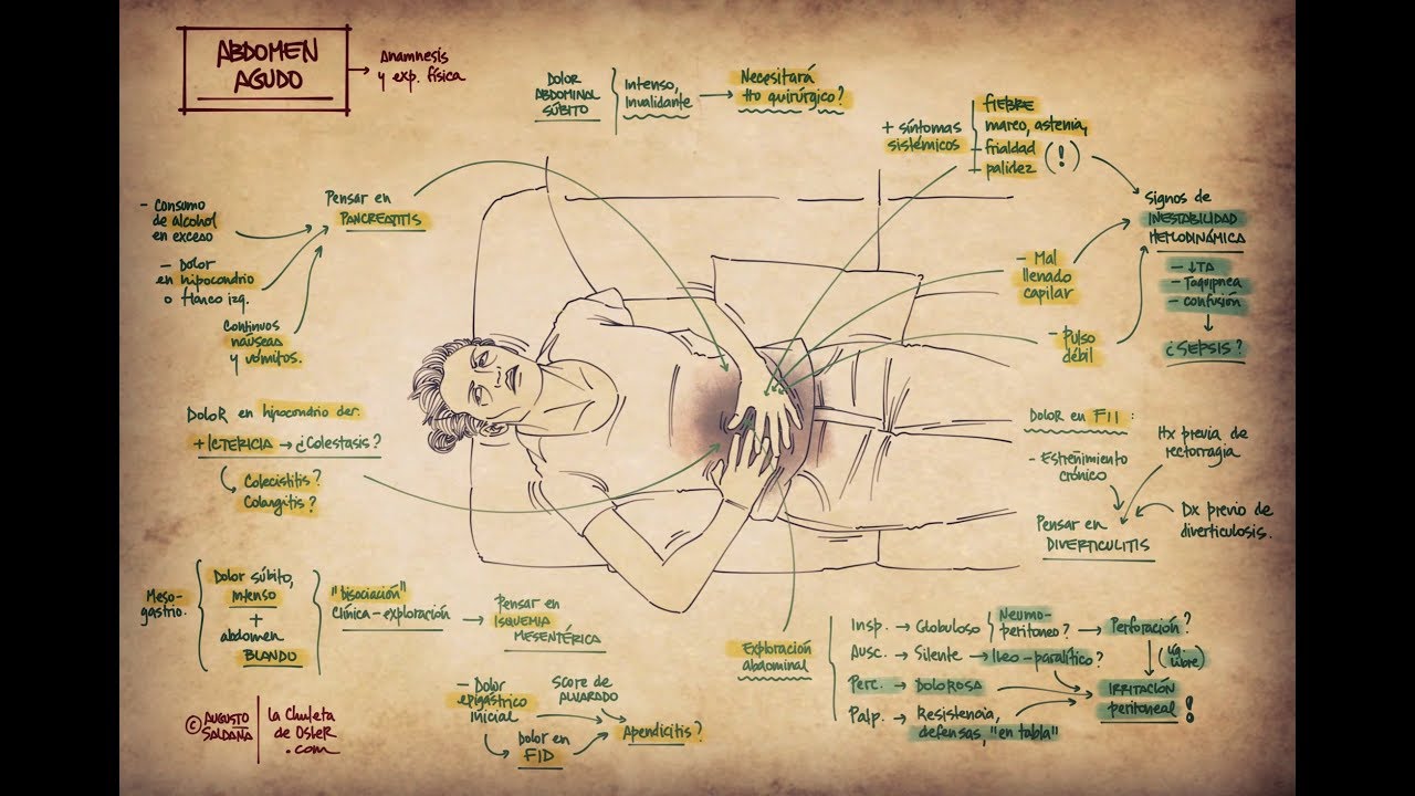 Abdomen agudo: Clínica y exploración física