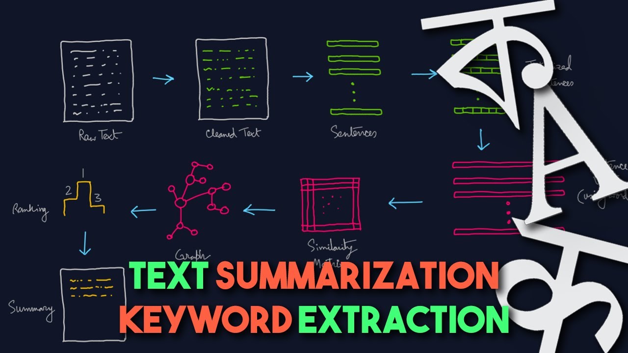 Text Summarization & Keyword Extraction | Introduction to NLP
