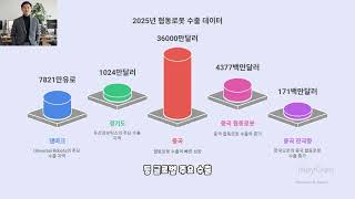 최근 협동로봇시장 상황 및 이정표