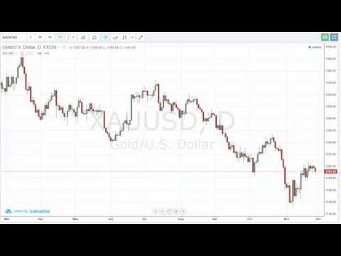 28/11/2014 Daily Market Analysis | anyoption