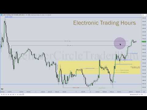 ICT Mentorship 2023 - August 14, 2023 NQ Futures Review