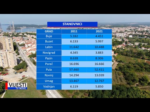 Vijesti TVN - Objavljeni rezultati prošlogodišnjeg popisa stanovništva 14.01.2022.