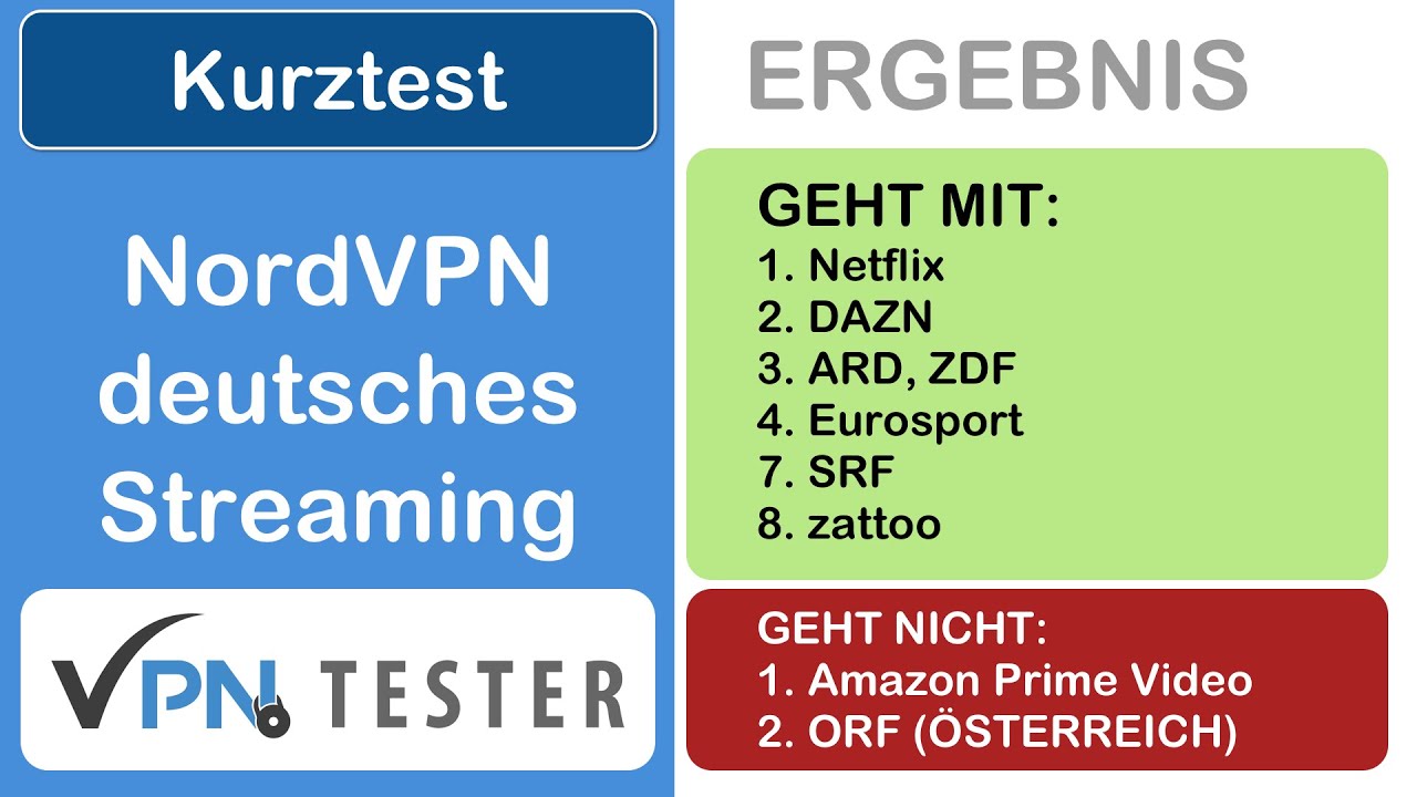 NordVPN Test 2024 3