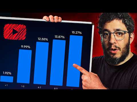 How Many Videos Should I Post on YouTube Per Week to Deliver More?