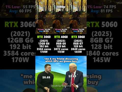 RTX 3060 vs RTX 4060 vs RTX 5060