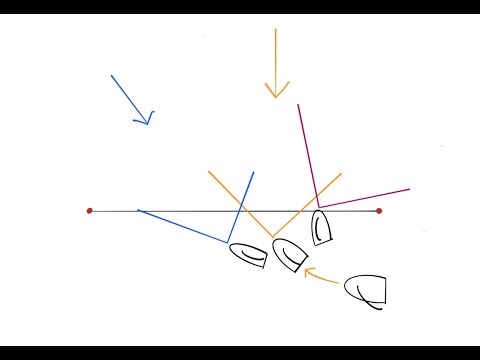 Intro to Sailing Race Starts
