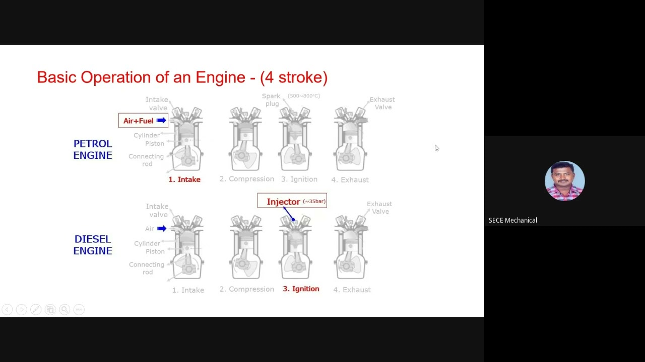 Ignition Systems Explained: How Your Engine Starts