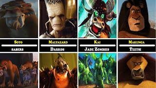 Animated Sequel Villains and Their Sidekicks