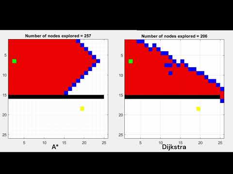 A star vs Dijkstra algorithm for path planning