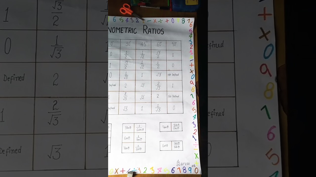 making chart on trigonometric ratios # shorts# chart # maths #