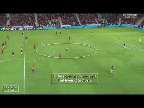 ANIMATION OFFENSIVE DU 4-2-3-1 -- L'ANALYSE TACTIQUE