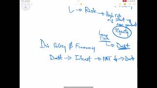 ACCA AFM | Investment Appraisal | Overview | Lecture 6