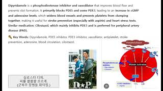 Dipyridamole, PDE3 inhibitor,  antiplatelet, vasodilation, stroke prevention, peripheral artery