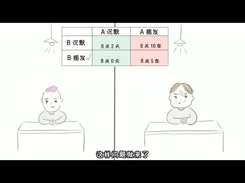 理論有哪些