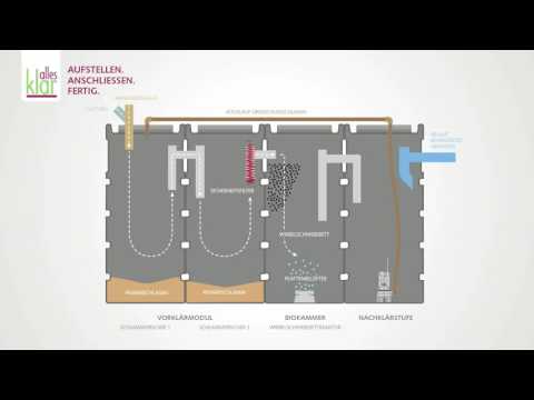 Funktionsprinzip Kleinkläranlage KELLERCHEN®