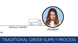 RevolutionEHR Smartflow Introduction