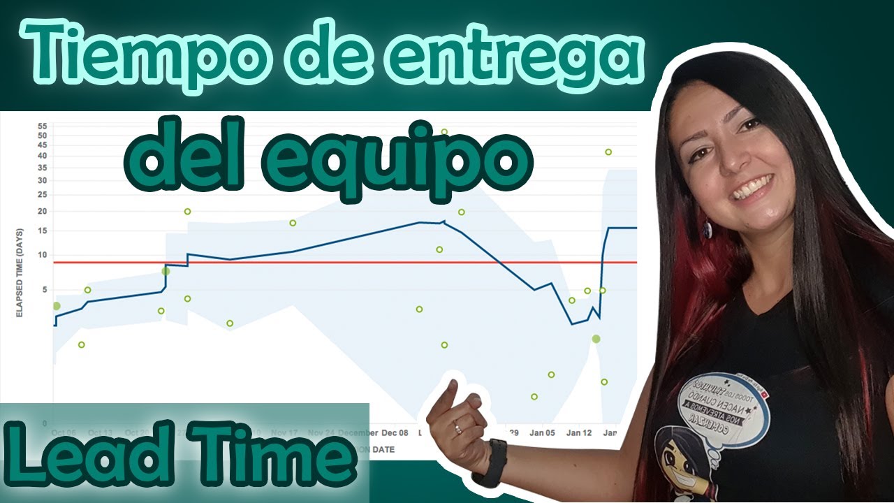 Gráfica de tiempo de entrega del equipo - LEAD TIME - Si usas Kanban necesitas esta gráfica