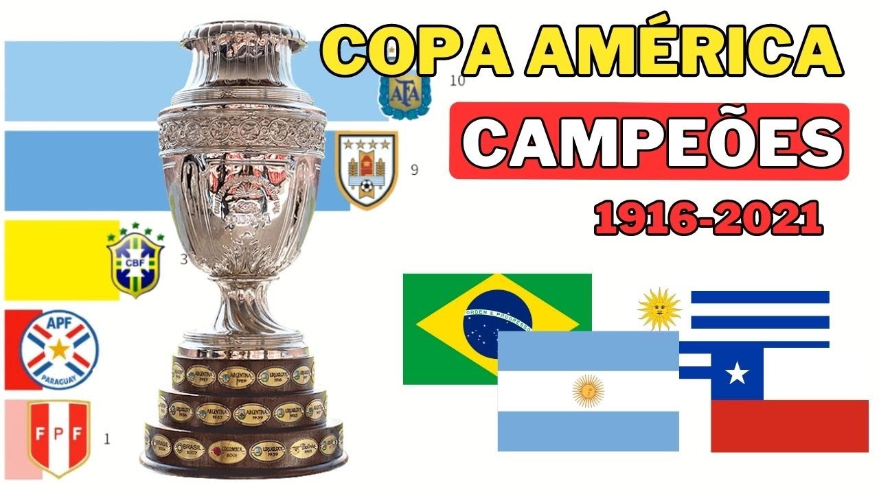 Todos os Campeões da Copa América (1916-2021)