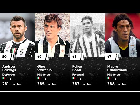 Top 50 Juventus Players with the Most Appearances | Juventus Legends