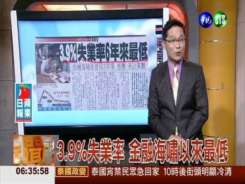 3.9%失業率 金融海嘯以來最低