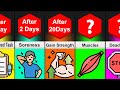 Timeline Comparison What If You Did 100 Push Ups Everyday