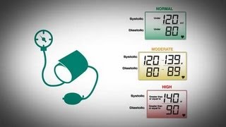 CDC Vital Signs: Getting Blood Pressure Under Control