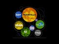Ray Mantilla, The New Space Station - Mantilla's Jam Too