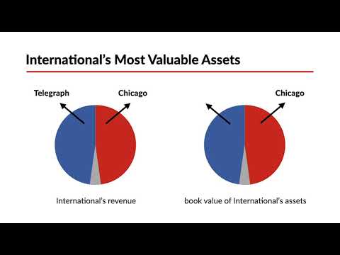 Hollinger, Inc. v. Hollinger International, Inc. Case Brief Summary | Law Case Explained