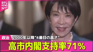 【政治ニュース】高市内閣の支持率71％　2000年以降“4番目の高さ”「解散」警戒感広がる/ガソリンの暫定税率“来年2月から廃止”案…自民が立憲に提示──政治ニュースまとめ（日テレNEWS LIVE）