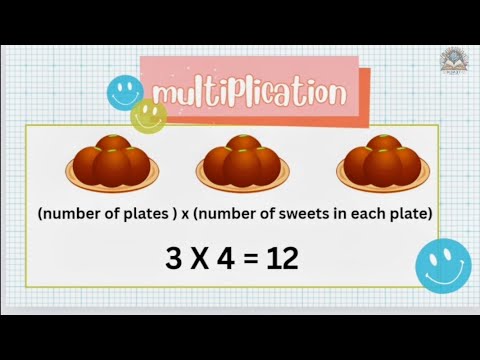 concept of multiplication | multiplication for kids | multiplication for beginners |multiplication||