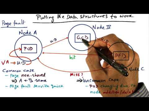 Introduction Georgia Tech Advanced Operating Systems