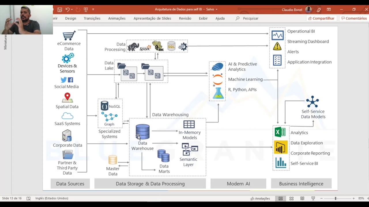 Visão geral sobre Data Warehouse.
