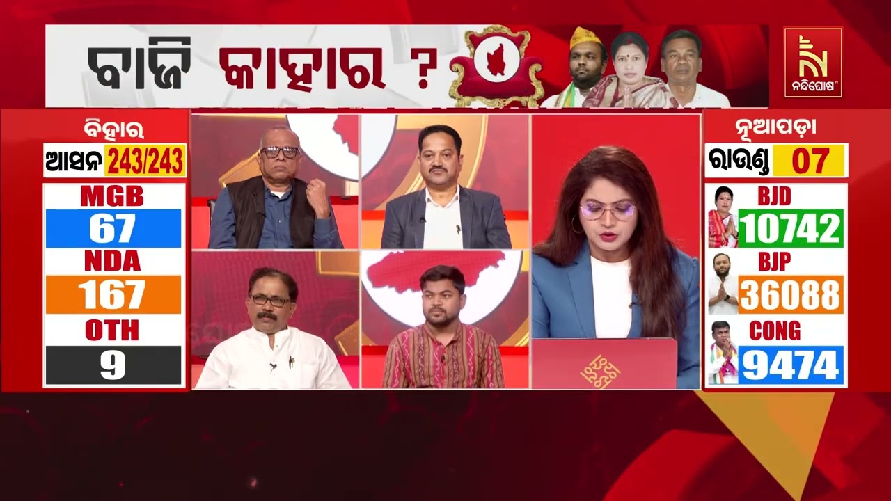 ନୂୁଆପଡ଼ା ଉପନିର୍ବାଚନ : ସପ୍ତମ ରାଉଣ୍ଡ ସୁଦ୍ଧା ୨୫୩୪୬ଭୋଟ?