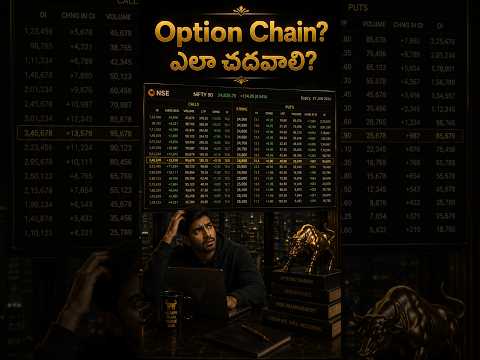 How to Read an Option Chain - Options Trading Fundamentals