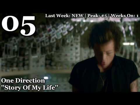 Classifica Italiana/Official Italy Top 20 - 7/11/2013