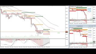 8 horas en 5 min: FOREX $CL_F market replay Mayo 4, 2017