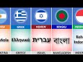 Major Language From Different Countries