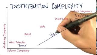 08 Distribution Complexity Solution quicktime