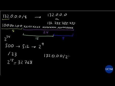 Direccionamiento IPv4: ejercicio básico