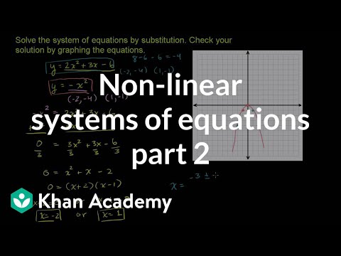 Non-Linear Systems of Equations 2