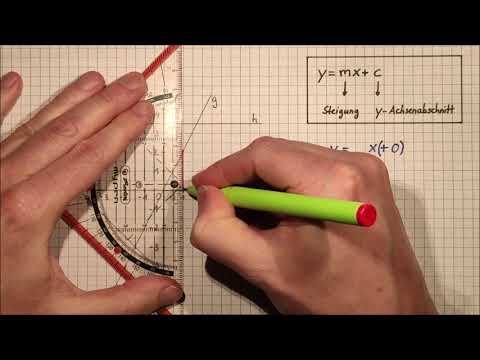Lineare Funktion ablesen  | Mathe Mit MatheManu