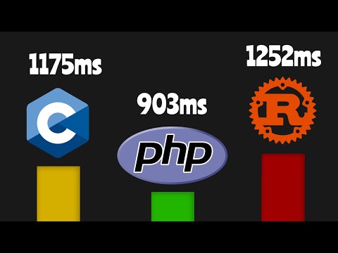 Trying to make C and Rust as fast as PHP