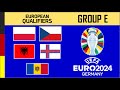 Group E Prediction: POLAND, CZECH REPUBLIC, ALBANIA, FAROE ISLANDS, MOLDOVA - Euro 2024 Qualifiers