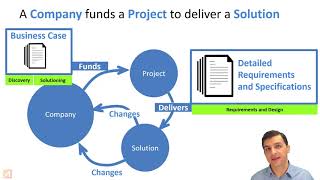 Introduction To Business Analysis