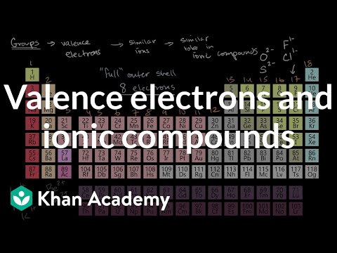 Valence Electrons And Ionic Compounds Video Khan Academy