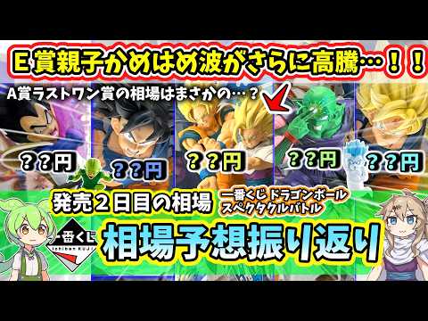 ドラゴンボール 一番くじ c賞」のYahoo!リアルタイム検索 - X（旧