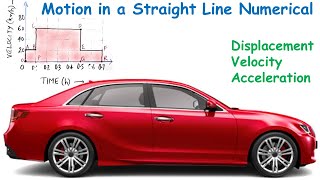 Motion in a Straight Line Q3 Class 11 Nootan Physics Solutions