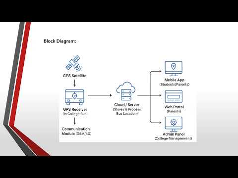 GPS Tracking Of College or School Bud