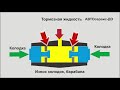 Задний тормоз мопед альфа. Тормозная система уаз 220695. Прокачать тормоза ваз 2107 последовательность. Устройство заднего тормоза скутера. Есть ли у воздушного тормоза воздухораспылитель.